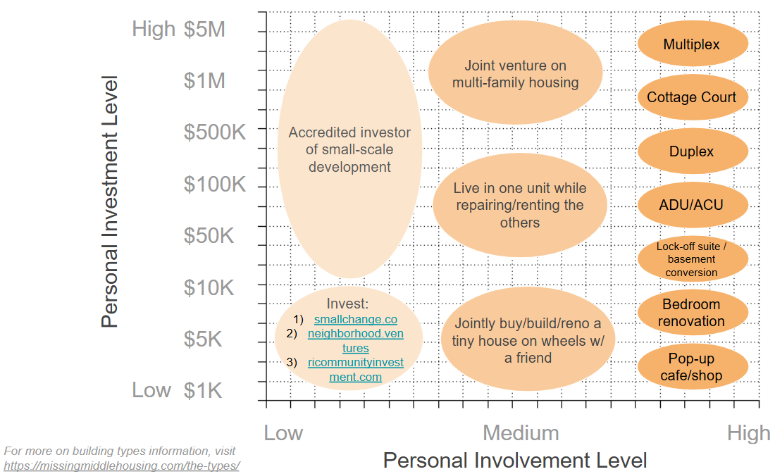 Finding Your Farm: How to get started in small-scale development